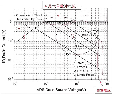 面對MOS管SOA失效，廣州飛虹教您如何正確處理