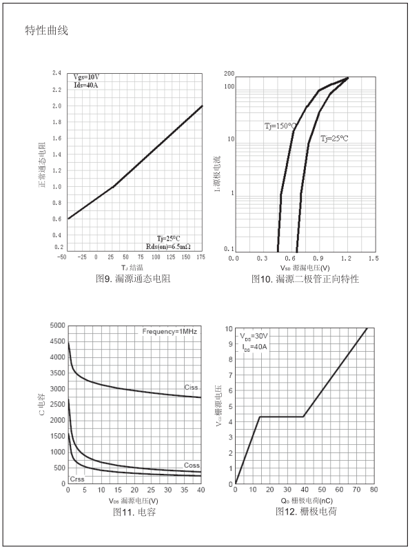 廣州低壓場效應管批發(fā)