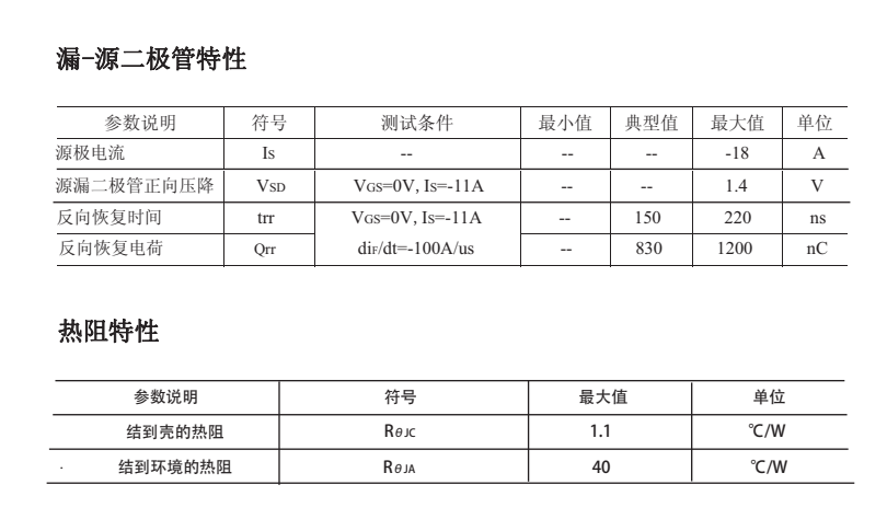 NCE01P18場效應管替代型號