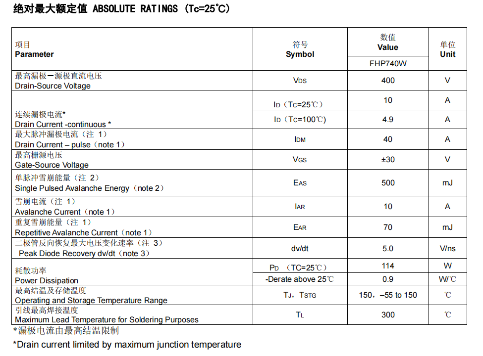 FHP740WMOS管型號參數
