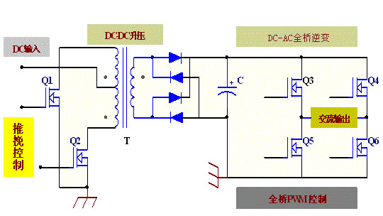 DC-AC逆變器MOS管應用